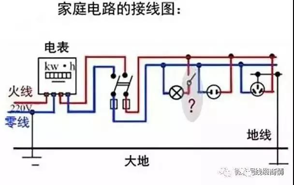 带你全面了解“接地线”，不要以为地线没啥用！